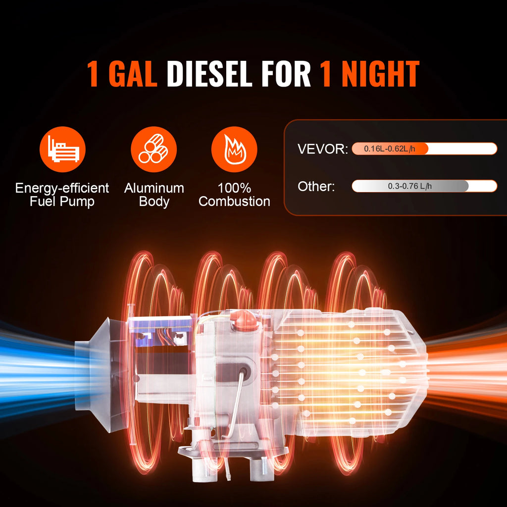 SucceBuy 8KW Bluetooth Diesel Air Heater 12V Diesel Heater with Automatic Altitude Adjustment Diesel Parking Heater for Trailer