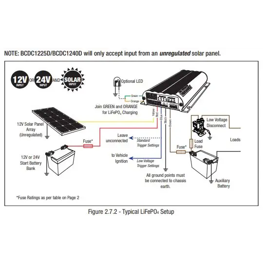 DC-DC MPPT REDARC BCDCN1225 25A 25 Ampere 12V-12V Caricabatterie da solare e alternatore 11631