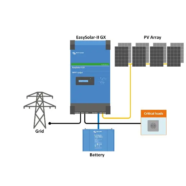 Victron Energy EasySolar-II 48/5000/70-50 MPPT 250/100 GX All-In-One