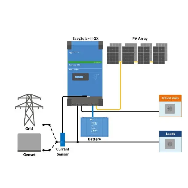 Victron Energy EasySolar-II 48/5000/70-50 MPPT 250/100 GX All-In-One